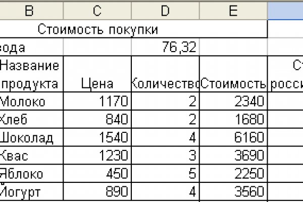 Kraken tor зеркало