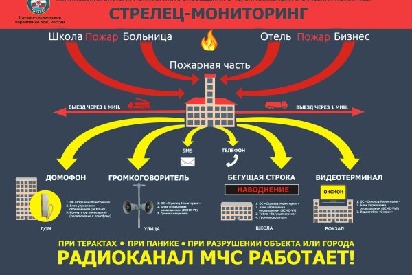 Кракен сайт ссылка