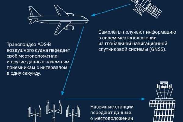 Восстановить доступ к кракену