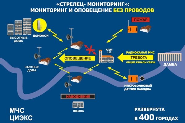 Ссылки на кракен com