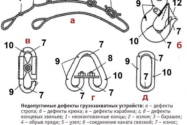 Ссылки кракен телеграф