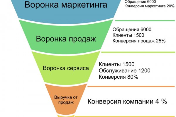 Solaris даркнет