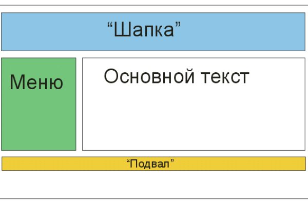 Kraken ссылка krakens13 at