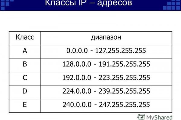 Актуальная ссылка на кракен в тор 2krnmarket